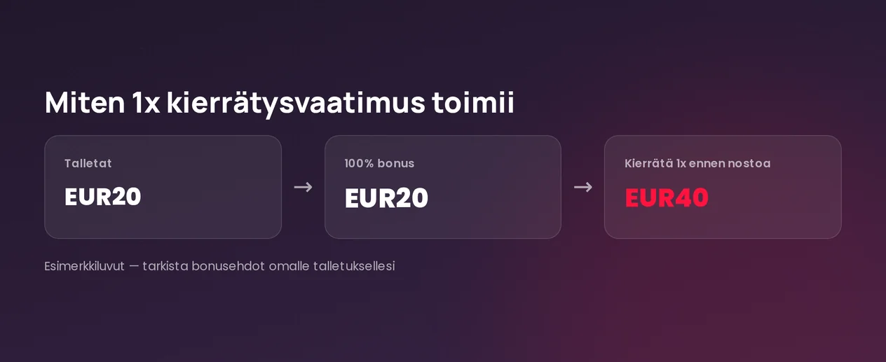 Kierrätä bonus ennen nostoa.