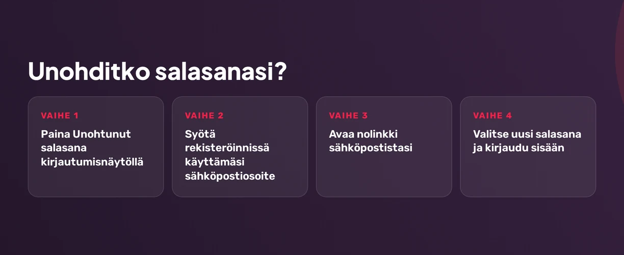 Palauta salasanasi askeleilla